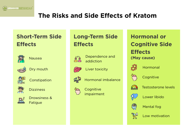 risks and side effects of kratom