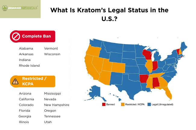 legal ststus of kratom in us