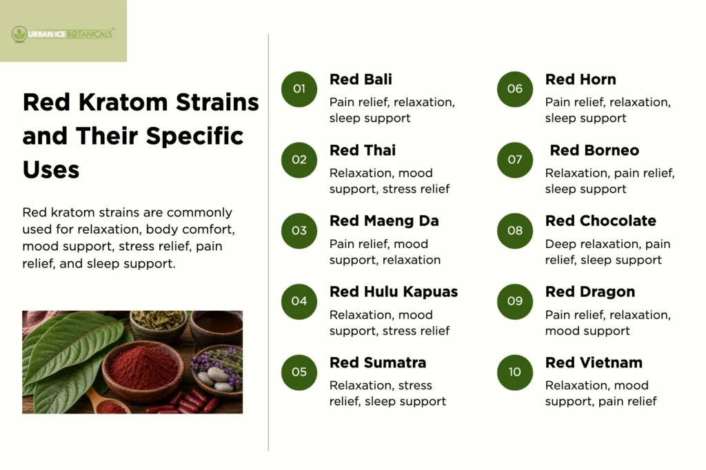 Red Kratom Strains and Their Specific Uses