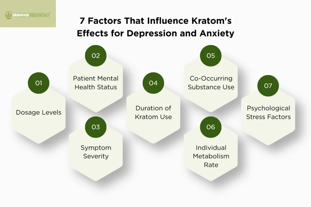 Does Kratom Help With Anxiety and Depression? 6 Factors That Influence Kratom Effects for Depression and Anxiety