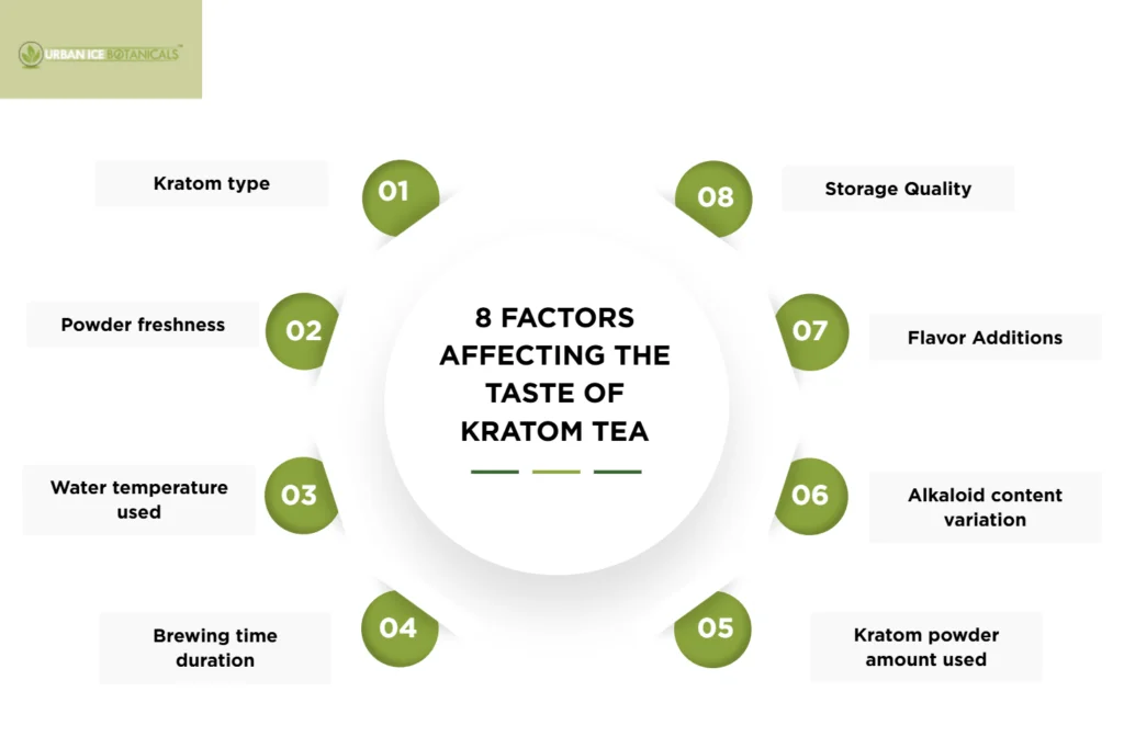 Factors Affect the Taste and Strength of Kratom Tea