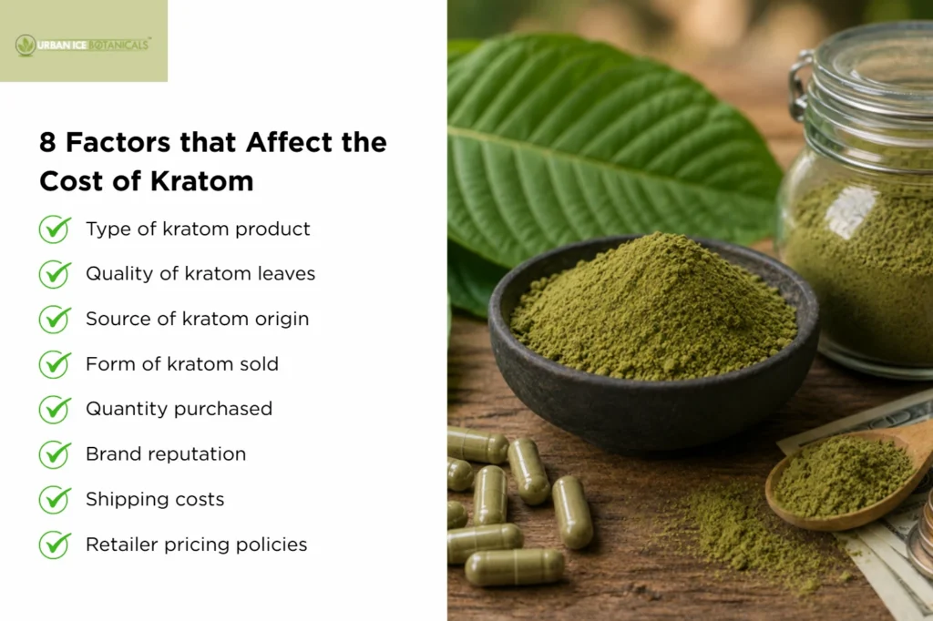 what factors affect the cost of kratom