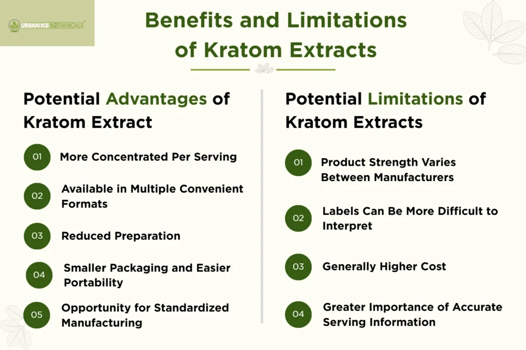 Kratom Extract vs Powder: Differences, Potency, Safety, and How to Choose 9 Benefits and Limitations of Kratom Extract