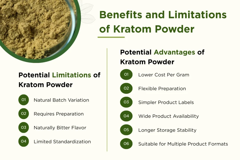 Kratom Extract vs Powder: Differences, Potency, Safety, and How to Choose 10 Benefits and Limitations of Kratom Extract